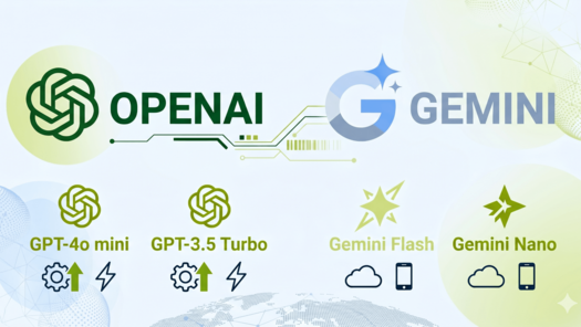 Logos von OpenAI und Gemini mit verschiedenen KI-Modellen und ihren Symbolen