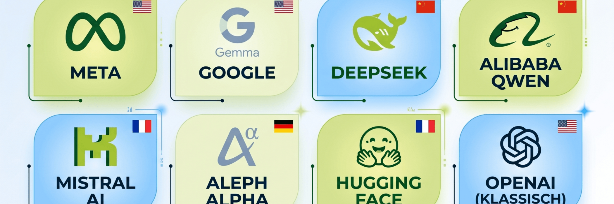 Vergleich von Technologie-Rivalen mit Logos und Ländern