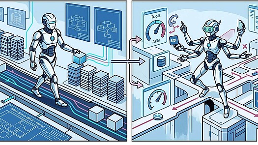 Illustration eines Roboters zwischen Datenstapeln und vernetzten APIs, Tools sowie Systemen.